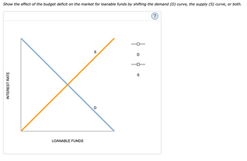 Show the effect of the budget deficit on the market for loanable funds by shifting the demand (D) curve, the supply (S) curve, or both.
INTEREST RATE
LOANABLE FUNDS
S
D
D
☐
S