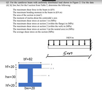 Answered: Q2: For The Cantilever Beam With… 