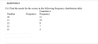 15c) Find the mode for the scores in the following frequency distribution table:
Cumulative
Number
Frequency Frequency
16
15
15
10
13
12
7
11
4
