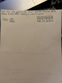 **Finding \( H'(2) \) Using Given Information and Function**

To calculate \( H'(2) \) using the data provided, follow these steps. The function \( H(x) \) is defined as follows:

\[ H(x) = \frac{g(x)}{\ln(f(x))} \]

Additionally, we have a table showing values of \( x \), \( f(x) \), \( f'(x) \), \( g(x) \), and \( g'(x) \):

\[
\begin{array}{|c|c|c|c|c|}
\hline
x & f(x) & f'(x) & g(x) & g'(x) \\
\hline
2 & e^2 & \pi & e^3 & 1/2 \\
\hline
\end{array}
\]

**Explanation and Steps:**

1. **Identify Function Components:**

   - \( \ln(f(x)) \): Calculate the natural logarithm of \( f(x) \).
   - \( g(x) \): Use the value given in the table.

2. **Differentiate \( H(x) \):**
    Using the quotient rule, where \( H(x) = \frac{g(x)}{\ln(f(x))} \),
    \[
    H'(x) = \frac{g'(x) \cdot \ln(f(x)) - g(x) \cdot \frac{1}{f(x)} f'(x)}{(\ln(f(x)))^2}
    \]

3. **Simplify Using Given Values at \( x = 2 \):**

   - \( f(2) = e^2 \)
   - \( f'(2) = \pi \)
   - \( g(2) = e^3 \)
   - \( g'(2) = \frac{1}{2} \)

   Insert these into the differentiated function \( H'(x) \):

   \[
   H'(2) = \frac{\left(\frac{1}{2}\right) \cdot \ln(e^2) - e^3 \cdot \frac{\pi}{e^2}}{(\ln(e^2))^2}
   \]

4. **Calculate Constants:**

   - \( \ln(e^2) = 2 \ln(e) = 2 \