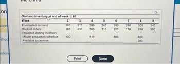 on
stion
stion
estion
On-hand inventory at end of week 1: 60
Week
2
360
160
Forecasted demand
Booked orders
Projected ending inventory
Master production schedule
Available to promise
900
3
210
235
Print
4
390
100
410
5
6
240 390
110
120
Done
880
7
280
170
8
300
280
860
280
9
340
300