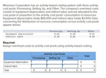 Moorman Corporation has an activity-based costing system with three activity
cost pools--Processing, Setting Up, and Other. The company's overhead costs
consist of equipment depreciation and indirect labor and are allocated to the
cost pools in proportion to the activity cost pools' consumption of resources.
Equipment depreciation totals $65,000 and indirect labor totals $3,500. Data
concerning the distribution of resource consumption across activity cost pools
appear below:
Equipment depreciation
Indirect labor
Equipment depreciation
Indirect labor
Total
Processing
0.65
0.30
Required:
Assign overhead costs to activity cost pools using activity-based costing.
GA
Processing Setting Up
$
Activity Cost Pools
0 $
Setting Up
0.10
0.20
0 $
Other
$
SA
$
GAGA
Other
0.25
0.50
0 $
Total
0
0
0