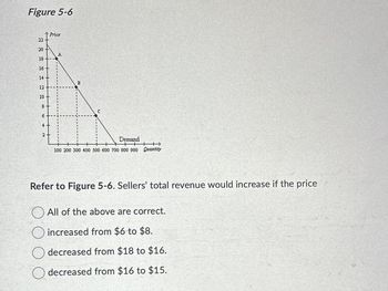 Figure 5-6
Price
22
20-
A
18+-
16+
14
B
12
10
8
C
6
4
Demand
←
100 200 300 400 500 600 700 800 900 Quantity
Refer to Figure 5-6. Sellers' total revenue would increase if the price
All of the above are correct.
increased from $6 to $8.
decreased from $18 to $16.
decreased from $16 to $15.