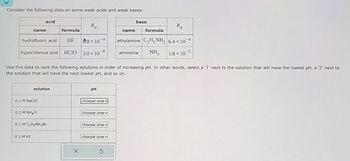 Consider the following data on some weak acids and weak bases:
acid
base
Ka
K₁₂
name
formula
name
formula
hydrofluoric acid
HF
8 × 10 4
ethylamine C2H5NH2 6.4 × 101
hypochlorous acid HClO 3.0 × 10
ammonia NH3
1.8 × 10-5
Use this data to rank the following solutions in order of increasing pH. In other words, select a '1' next to the solution that will have the lowest pH, a '2' next to
the solution that will have the next lowest pH, and so on.
solution
0.1 M NaCIO
PH
choose onev
0.1 M NH4Cl
choose onev
0.1 M C2H5NH3Br
choose one
0.1 M KF
choose one
Х