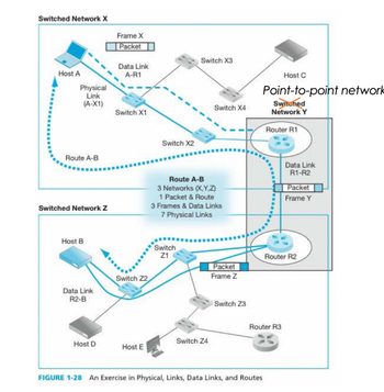 Answered: Switches And Routers | Bartleby