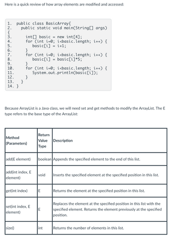 ## Accessing and Modifying Array Elements in Java

Here is a quick review of how array elements are modified and accessed:

```java
public class BasicArray {
    public static void main(String[] args) {
        int[] basic = new int[4];
        for (int i = 0; i < basic.length; i++) {
            basic[i] = i + 1;
        }
        for (int i = 0; i < basic.length; i++) {
            basic[i] = basic[i] * 5;
        }
        for (int i = 0; i < basic.length; i++) {
            System.out.println(basic[i]);
        }
    }
}
```

### Explanation:
- **Lines 3-4:** An integer array `basic` of size 4 is declared.
- **Lines 5-6:** A for-loop initializes the array elements to `i + 1`. For example, the array will be populated as `[1, 2, 3, 4]`.
- **Lines 7-8:** Another for-loop modifies each element by multiplying it by 5. The array becomes `[5, 10, 15, 20]`.
- **Lines 10-12:** Finally, a for-loop prints each element of the array.

---

Because `ArrayList` is a Java class, we need `set` and `get` methods to modify the ArrayList. The `E` type refers to the base type of the `ArrayList`:

| Method (Parameters)        | Return Value Type | Description                                                                 |
|----------------------------|-------------------|-----------------------------------------------------------------------------|
| `add(E element)`           | `boolean`         | Appends the specified element to the end of this list.                      |
| `add(int index, E element)`| `void`            | Inserts the specified element at the specified position in this list.       |
| `get(int index)`           | `E`               | Returns the element at the specified position in this list.                 |
| `set(int index, E element)`| `E`               | Replaces the element at the specified position in this list with the specified element. Returns the element previously at the specified position. |
| `size()`                   | `int`             | Returns the number of elements in this list.                                |