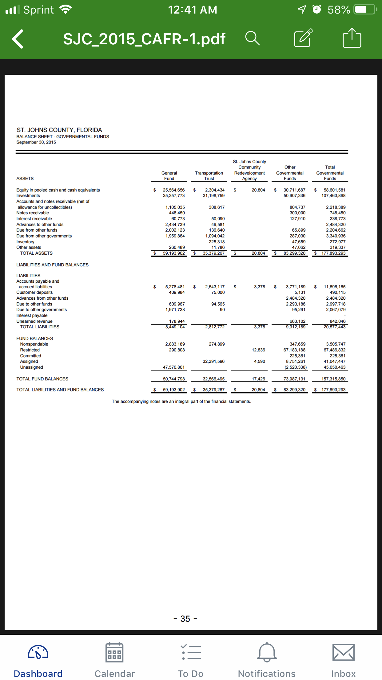 SJC 2015_CAFR-1.pdf Q
ST. JOHNS COUNTY, FLORIDA
BALANCE SHEET-GOVERNMENTAL FUNDS
September 30, 2015
St. Johns County
Community
Other
General
Transportation Redevelopment Governmental
Governmental
Funds
ASSETS
Trust
Funds
Equity in pooled cash and cash
Investments
Accounts and notes receivable (net of
allowance for uncollectibles)
Notes receivable
S 25,564,656 2,304,434 S
20,804 30,711,687 58,601,581
07 463,868
25,357,773
31,198,759
50,907,336
1,105,035
448,450
60,773
2,434,739
2,002,123
1,959,864
2,218,389
748.450
238,773
2.484,320
2,204,662
3,340,936
272,977
319,337
177,893,293
308,617
804,737
300,000
127,910
t receivable
Advances to other funds
Due from other funds
Due from other governments
Inventory
Other assets
50,090
49,581
136,640
1,094,042
225,318
65,899
260,489
S 59,193,902
47,659
47,062
83,299,320
TOTAL ASSETS
LIABILITIES AND FUND BALANCES
LIABILITIES
35,379,267 S
20,804
Accounts payable and
$ 5,278,481 2,643,117$
accrued liabilities
Customer deposits
Advances from other funds
Due to other funds
Due to other governments
3,378
3,771,189 11,696,165
115
2484,320
2,997,718
2,067,079
490,
131
2.484,320
2,293,186
95,261
409,984
75,000
609,967
1,971,728
94,565
90
Unearned revenue
178,944
663,102
8,449,1
842,046
20,577,443
TOTAL LIABILITIES
FUND BALANCES
ble
2,883,189
290,808
274,899
347,659
67,183,188
225,361
8,751,261
(2.520.338)
3,505,747
67,486,832
225,361
1,047,447
5,050,463
12,836
32,291,596
Unas
TOTAL FUND BALANCES
TOTAL LIABILITIES AND FUND BALANCES
47,570,801
50 744 798 32 566,495
73.987 131
157 315,850
S 59,193,902
35,379,267$
20,804
83,299,320 $177,893,293
The accompanying notes are an integral part of the financial statements
Dashboard
Calendar
Notifications
Inbox
