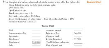 ### Financial Data Completion Task

**Objective:**

Complete the balance sheet and sales information in the following table for Isberg Industries using the provided financial data.

**Provided Financial Data:**
- **Debt Ratio:** 50%
- **Quick Ratio:** 0.80×
- **Total Assets Turnover:** 1.5×
- **Days Sales Outstanding:** 36.0 days
- **Gross Profit Margin on Sales:** (Sales – Cost of Goods Sold)/Sales = 25%
- **Inventory Turnover Ratio:** 5.0×

---

### Balance Sheet

| **Assets**                   | **Amounts**     | **Liabilities and Equity**       | **Amounts**  |
|------------------------------|-----------------|----------------------------------|--------------|
| Cash                         | _____________   | Accounts Payable                 | _____________|
| Accounts Receivable          | _____________   | Long-Term Debt                   | $60,000      |
| Inventories                  | _____________   | Common Stock                     | _____________|
| Fixed Assets                 | _____________   | Retained Earnings                | $97,500      |
| **Total Assets**             | **$300,000**    | **Total Liabilities and Equity** | _____________|
| Sales                        | _____________   | Cost of Goods Sold               | _____________|

**Instructions:**

Utilize the given financial data to accurately complete the balances for various accounts. Make use of the provided ratios and financial metrics to solve for unknown variables.

**Notes on Ratios:**
- **Debt Ratio** is calculated as Total Debt divided by Total Assets.
- **Quick Ratio** measures a company’s ability to meet its short-term obligations with its most liquid assets.
- **Total Assets Turnover** is a measure of how efficiently a company uses its assets to generate sales.
- **Days Sales Outstanding (DSO)** is a measure of the average number of days that it takes a company to collect payment after a sale has been made.
- **Gross Profit Margin** reflects the percentage of sales that exceeds the cost of goods sold.
- **Inventory Turnover Ratio** indicates how many times inventory is sold and replaced over a period.

In completing this task, further calculations involving the manipulation of the above financial formulas will be necessary to derive accurate values for each entry.

**End of Task.**