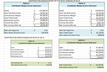 Option A
Contribution Margin Income Statement
CONTRIBUTION MARGIN BASED ON THE PRICE INCREASE OF $9.25
Option B
Contribution Margin Income Statement
Sales
$
114,496.50
Sales
$
119,954.00
Less Variable Costs:
$
29,707.20
Less Variable Costs:
$
31,123.20
Contribution Margin
$
84,789.30
Contribution Margin
$
88,830.80
Less Fixed Costs
60,120.00
Less Fixed Costs
$
61,120.00
Operating Income
$
24,669.30
Operating Income
$
27,710.80
Income tax (25%)
$6,167.33
Income tax (25%)
$
6,927.70
Net Income after tax
$
18,501.98
Net Income after tax
$
20,783.10
New selling price
$
9.25
New Selling Price
$
9.25
New Sales Volume Units
12378.00
New Fixed Costs
$
61,120.00
New Sales Volume Units
12968.00
CONTRIBUTION MARGIN BASED ON PRICE OF $6.75
Option B
Option A
Contribution Margin Income Statement
Contribution Margin Income Statement
Sales
$
83,551.50
Sales
$
97,260.00
Less Variable Costs:
$
29,707.20
Less Variable Costs:
$
31,123.20
Contribution Margin
$
53,844.30
Contribution Margin
$
66,136.80
Less Fixed Costs
$
60,120.00
Less Fixed Costs
$
61,120.00
Operating Income
$
(6,275.70)
Operating Income
$
5,016.80
New Selling Price
$
New Sales Volume Units
6.75
12378.00
New Fixed Costs
New Sales Volume Units
es
61,120.00
12968.00