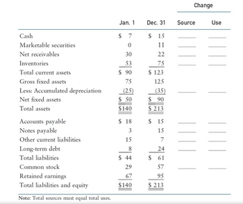 Answered: Cash Marketable Securities Net… | Bartleby