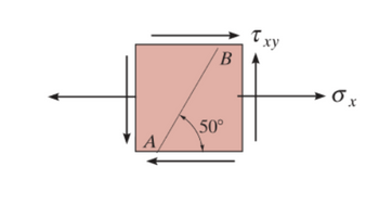 Answered: Solve the problem using the method of… | bartleby