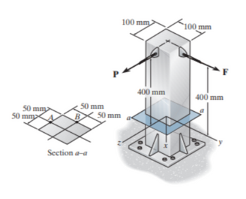 The image shows a structural diagram of a vertical beam anchored at its base. The main features are labeled with dimensions and forces.

### Diagram Description:

1. **Vertical Beam:**
   - The beam has a square cross-section of 100 mm by 100 mm and rises vertically. It is anchored at the base depicted in a shaded area with bolts.

2. **Dimensions:**
   - The height from the base to the point where force is applied is 400 mm.
   - The distance between certain points on the cross-section is shown as 50 mm.

3. **Forces:**
   - Two forces are acting diagonally on opposite sides of the beam:
     - Force **F** is applied to the right of the beam.
     - Force **P** is applied to the left of the beam.
  
4. **Cross-Section a-a:**
   - A section labeled **a-a** is shown separately, illustrating the detailed arrangement of the cross-section with grid lines at 50 mm intervals. Points **A** and **B** mark specific grid intersections.

5. **Axes:**
   - The base is labeled with axes: z-axis coming out towards the viewer, x, and y lie on the plane.

This diagram is typically used to explain concepts of structural mechanics, such as the distribution of forces, bending moments, and stress analysis in beams.