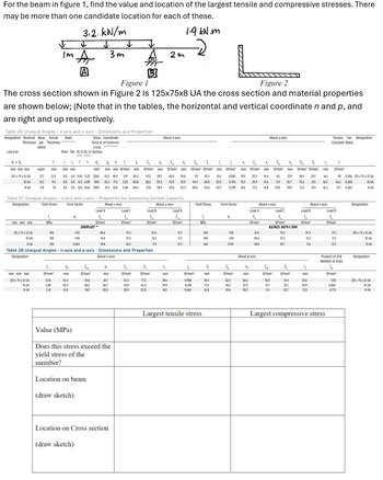 For the beam in figure 1, find the value and location of the largest tensile and compressive stresses. There
may be more than one candidate location for each of these.
3.2 kN/m
2
1.9 kN.m
Im A
3m
2m
Figure 1
Figure 2
The cross section shown in Figure 2 is 125x75x8 UA the cross section and material properties
are shown below; (Note that in the tables, the horizontal and vertical coordinate n and p, and
are right and up respectively.
Table 26 Unequal Angles - x-axis and y-axis - Dimensions and Properties
Designation Nominal Mass Actual Radii
Thickness per Thickness
About x-axis
About y-axis
Torsion Tan Designation
Constant Alpha
Gross Coordinate
metre
Area of of Centroid
Cross
Leg-size
Root Toe (b,-t) (b,-t) Section
b, x b,
t
r 5,
t
A
Рап
y
Z
V₁
mm mm mm
ka/m
mm
mm mm
mm²
mm mm 10 mm
mm
10 mm
mm
125 x 75 x 12 UA
17.7
12.0
10 UA
14.2
9.5
8 UA
11.8
7.8
8.0 5.0 9.42 5.25 2260
8.0 5.0 12.2 6.89 1810
8.0 5.0 15.0 8.62 1500
43.3 18.4
42.3 17.5 3.20
41.5 16.8 2.68
3.91
83.2
83.8
84.2
59.7
31.8
Z Y₁ Z S r
10-mm³ mm 10 mm 10mm³
47.0
65.5 34.6 113 81.4 41.6
38.2 59.3 53.9 33.9 94.4 65.8
58.9 45.5 33.3 80.4 54.6
V
x,
Z
2日 X
mm 10 mm mm
0.585 19.9
42.0 0.476 19.2
42.2 0.399 18.6
10 mm³
mm
29.3 414
24.9
41.6
21.5
Z
10-mm³ mm 10 mm² 10mm
14.1 31.9 18.4 29.7
11.4 30.7 15.5 24.1 16.2
9.55 29.9 13.3 20.1 16.3
S
r
J
mm
10 mm
16.1
110 0.356 125 x 75 x 12 UA
56.2 0.360
31.7 0.363
10 UA
8 UA
Form Factor
Table 27 Unequal Angles - x-axis and y-axis - Properties for Assessing Section Capacity
Designation Yield Stress
About x-axis
About y-axis
Yield Stress
Form Factor
About x-axis
About y-axis
Designation
Load A
Load C
Load B
Load D
Load A
f
k₁
Z
Z
Z
Z
f
k
Z
Load C
Z
Load B
Z
Load D
Z
mm mm mm
MPa
10mm
10 mm
10'mm³
10 mm
MPa
10 mm
10 mm
10/mm³
10-mm³
300PLUS
AS/NZS 3679.1-350
125 x 75 x 12 UA
300
1.00
68.6
70.5
20.6
21.2
340
1,00
67.6
70.5
20.3
21.2
125 x 75 x 12 UA
10 UA
320
1.00
51.6
572
15.5
17.2
360
1.00
50.6
57.2
15.2
17.2
10 UA
8 UA
320
0.964
39.8
46.0
119
14.3
360
0.931
38.8
44.7
11.6
14.3
8 UA
Table 28 Unequal Angles - n-axis and p-axis - Dimensions and Properties
Designation
About n-axis
About p-axis
Product of 2nd
Moment of Area
Designation
P
Z
P.
Z
S
Z
n₂
6
mm mm mm
10 mm
mm
10°mm³
mm
10 mm
10 mm
mm
10 mm
mm
10°mm³
mm
10'mm³
10 mm
mm
10 mm²
125 x 75 x 12 UA
3.54
43.3
818
81.7
43.3
77.3
39.6
0.958
18.4
52.0
56.6
16.9
31.4
20.6
-105
125 x 75 x 12 UA
10 UA
2.88
42.3
68.2
827
34.9
62.5
39.9
0.789
17.5
45.2
575
13.7
25.1
20.9
-0.867
10 UA
8 UA
2.41
415
58.1
83.5
28.9
52.0
40.1
0.664
16.8
39.6
58.2
114
20.7
21.0
-0.731
8 UA
Value (MPa)
Does this stress exceed the
yield stress of the
member?
Location on beam
(draw sketch)
Location on Cross section
(draw sketch)
Largest tensile stress
Largest compressive stress