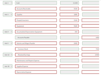 July 1
July 1
July 3
July 5
July 12
July 18
Cash
Accounts Receivable
Supplies
Prepaid Insurance
Equipment
Accumulated Depreciation-Equipment
Accounts Payable
Salaries and Wages Payable
Common Stock
Retained Earnings
Maintenance and Repairs Expense
Supplies Expense
Depreciation Expense
14,400
5520
1080
2160
9600
350
2400
6480
744C
1440C