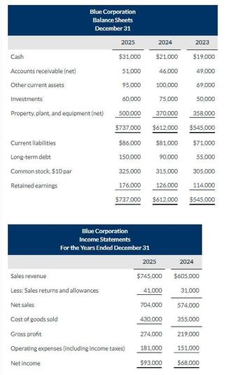 Answered: Profit margin Gross profit rate Asset… | bartleby