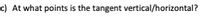 c) At what points is the tangent vertical/horizontal?
