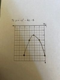 Answered Y X 2 4x 6 Sketch The Graph Of Each Bartleby