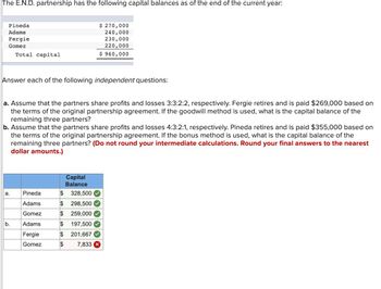 The E.N.D. partnership has the following capital balances as of the end of the current year:
Pineda
Adams
Fergie
Gomez
$ 270,000
240,000
230,000
220,000
Total capital
$ 960,000
Answer each of the following independent questions:
a. Assume that the partners share profits and losses 3:3:2:2, respectively. Fergie retires and is paid $269,000 based on
the terms of the original partnership agreement. If the goodwill method is used, what is the capital balance of the
remaining three partners?
b. Assume that the partners share profits and losses 4:3:2:1, respectively. Pineda retires and is paid $355,000 based on
the terms of the original partnership agreement. If the bonus method is used, what is the capital balance of the
remaining three partners? (Do not round your intermediate calculations. Round your final answers to the nearest
dollar amounts.)
Capital
Balance
a.
Pineda
$ 328,500
Adams
$
298,500
Gomez
$
259,000
b.
Adams
$
197,500
Fergie
201,667✓
Gomez
$
7,833 X