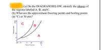 (a) On the DIAGRAM BELOW, identify the phases of
the regions labeled A, B, and C.
(b) What are the approximate freezing points and boiling points
(in °C) at 30 atm?
30어
(2a)
C
30-
A
6-
1-
-105 -15
50
200
Temp (Celsius)
Te
Pressure (atm)
