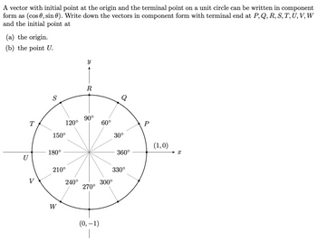 A vector with initial point at the origin and the terminal point on a unit circle can be written in component
form as (cos, sin 0). Write down the vectors in component form with terminal end at P, Q, R, S, T, U, V, W
and the initial point at
(a) the origin.
(b) the point U.
U
T
V
S
150°
180°
120°
210⁰
W
240°
y
R
90°
270°
(0, -1)
60°
30°
300°
360°
330°
P
(1,0)
X