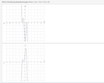 Which of the following describes the graph of h(x) = −3(x − 1)²(x + 1)²(x + 2)?
O
J
-10 -8 -6
-12 -10 -8
H
44
* 4
10
8
6
0
10
K
S'
T
8
Lov
2
2
4
4
6
6
4 10
8
10
12
12