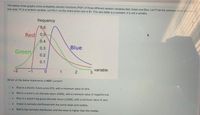 The below three graphs show probability density functions (PDF) of three different random varlables Red, Green and Blue. Let P1 be the unknown price ofaac
one year, P1 is a random varlable. Let PO-1, so the share price now is $1. This one dollar is a constant, It is not a variable.
frequency
2,6
Red/ 0.9
0.4
0.3
Blue
Green,
0.2
0.1
-2
variable
3
Which of the below statements is NOT correct?
Oa Blue is a stock's future price (P1), with a minimum value of zero.
O b. Red is a stock's net discrete return (NDR), with a minimum value of negative one.
Oc. Blue is a stock's log gross discrete return (LGDR), with a minimum value of zero.
O d. Green is normally distributed with the same mean and median.
O e. Red is log-normally distributed, and the mean is higher than the median.
2.
