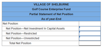 VILLAGE OF SHELBURNE
Golf Course Enterprise Fund
Partial Statement of Net Position
As of year-End
Net Position:
Net Position-Net Investment In Capital Assets
Net Position-Restricted
Net
Position-Unrestricted
Total Net Position