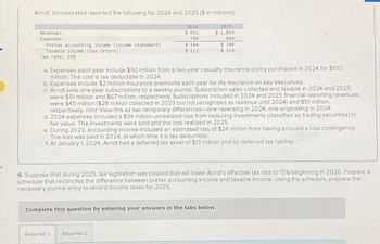 S
Arndt, Incorporated reported the following for 2024 and 2025 ($ in millions):
2024
$932
788
$ 144
$ 112
Revenues
Expenses
Pretax accounting income (income statement)
Taxable income (tax return)
Tax rate: 25%
2025
$ 1,024
844
$ 180
$ 214
a. Expenses each year include $50 million from a two-year casualty insurance policy purchased in 2024 for $100
million. The cost is tax deductible in 2024.
b. Expenses include $2 million insurance premiums each year for life insurance on key executives.
c. Arndt sells one-year subscriptions to a weekly journal. Subscription sales collected and taxable in 2024 and 2025
were $51 million and $67 million, respectively. Subscriptions included in 2024 and 2025 financial reporting revenues
were $45 million ($28 million collected in 2023 but not recognized as revenue until 2024) and $51 million,
respectively. Hint. View this as two temporary differences-one reversing in 2024; one originating in 2024.
d. 2024 expenses included a $34 million unrealized loss from reducing investments (classified as trading securities) to
fair value. The investments were sold and the loss realized in 2025.
e. During 2023, accounting income included an estimated loss of $24 million from having accrued a loss contingency.
The loss was paid in 2024, at which time it is tax deductible.
f. At January 1, 2024, Arndt had a deferred tax asset of $13 million and no deferred tax liability.
6. Suppose that during 2025, tax legislation was passed that will lower Arndt's effective tax rate to 15% beginning in 2026. Prepare a
schedule that reconciles the difference between pretax accounting income and taxable income. Using the schedule, prepare the
necessary journal entry to record income taxes for 2025.
Complete this question by entering your answers in the tabs below.
Required 1 Required 2