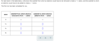 For each atom in the table below, write down the subshell from which an electron would have to be removed to make a +1 cation, and the subshell to which
an electron would have to be added to make a -1 anion.
The first row has been completed for you.
subshell from which electron
subshell to which electron
atom
removed to form +1 cation
added to form -1 anion
H
1s
1s
Na
Хе
Ве
?
