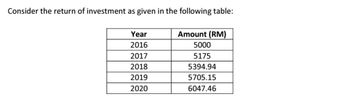 Consider the return of investment as given in the following table:
Year
2016
2017
2018
2019
2020
Amount (RM)
5000
5175
5394.94
5705.15
6047.46