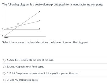 The following diagram is a cost-volume-profit graph for a manufacturing company:
^
O
Volume
с
Select the answer that best describes the labeled item on the diagram.
A. Area CDE represents the area of net loss.
B. Line AC graphs total fixed costs.
C. Point D represents a point at which the profit is greater than zero.
D. Line AC graphs total costs.