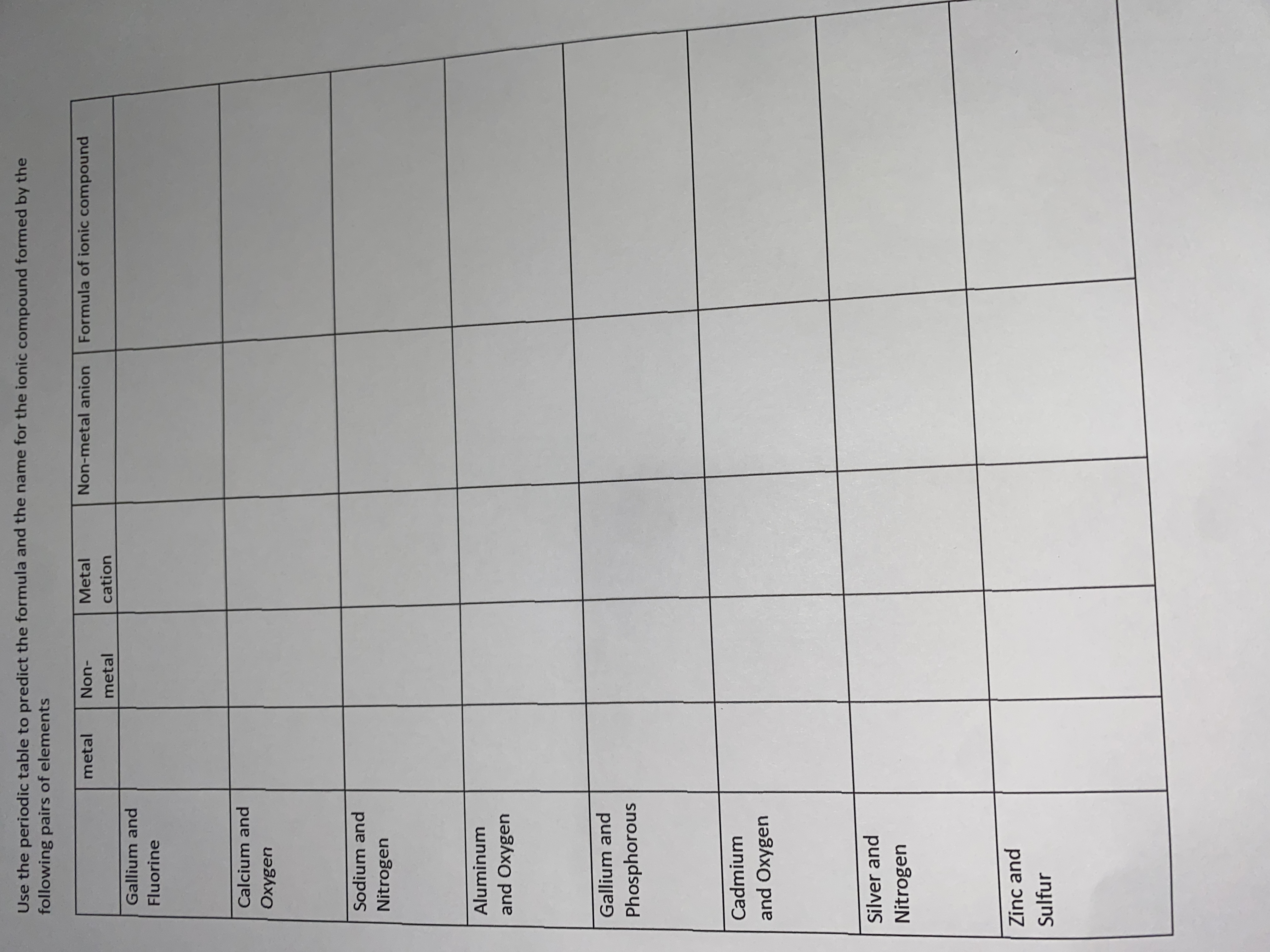 Answered: Formula of ionic compound | bartleby