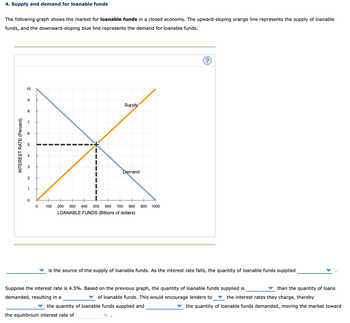 Answered: 4. Supply and demand for loanable funds… | bartleby