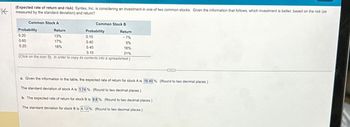 K
(Expected rate of return and risk) Syntex, Inc. is considering an investment in one of two common stocks. Given the information that follows, which investment is better, based on the risk (as
measured by the standard deviation) and return?
Common Stock A
Probability
0.20
0.60
0.20
Common Stock B
Return
13%
17%
18%
Probability
0.10
0.40
0.40
0.10
(Click on the icon in order to copy its contents into a spreadsheet.)
Return
-7%
5%
16%
21%
www
a. Given the information in the table, the expected rate of return for stock A is 16.40 %. (Round to two decimal places.)
The standard deviation of stock A is 1.74 %. (Round to two decimal places.)
b. The expected rate of return for stock B is 9.8 %. (Round to two decimal places.)
The standard deviation for stock B is 6.12 %. (Round to two decimal places.)