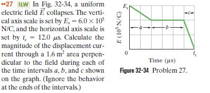 *27 ILW In Fig. 32-34, a uniform
electric field E collapses. The verti-
cal axis scale is set by E, = 6.0 x 10
N/C, and the horizontal axis scale is
set by t, = 12.0 µs. Calculate the
magnitude of the displacement cur-
rent through a 1.6 m2 area perpen-
dicular to the field during each of
the time intervals a, b, and c shown
on the graph. (Ignore the behavior
at the ends of the intervals.)
E,
Time (us)
Figure 32-34 Problem 27.
E (10 N/C)
