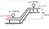 P2 = 50 Pa
U, = ???
P1
= 200 Pa
Ah
=10 m
υ, 10 m/s

