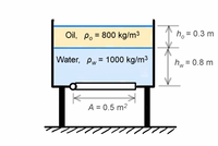 Oil, p. = 800 kg/m3
h, = 0.3 m
%3D
%D
Water, pw = 1000 kg/m3
h, = 0.8 m
%3D
A = 0.5 m?
