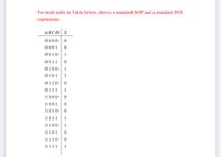 For truth table in Table below, derive a standard SOP and a standard POS
expression.
ABCD X
0000 | 0
0001
0010 1
0011 0
0100
1
0101
1
0110 0
0111
1
1000
1001
1010 0
1011
1
1100
1
1101
1110
1111
1
