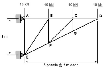 3 m
10 KN
10 KN
10 KN
10 KN
A
B
F
G
3 panels @2 m each
D