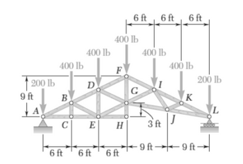 6ft 6ft 6ft
400 lb
400 lb
400 lb
400 lb
400 lb
F
200 lb
200 lb
D
9 ft
B
K
A
C
E
H
3 ft
6 ft
6 ft 6ft
9 ft 9ft-
-9ft |