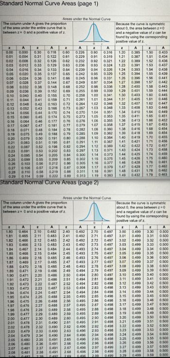 Standard Normal Curve Areas (page 1)
The column under A gives the proportion
of the area under the entire curve that is
between z= 0 and a positive value of z.
A
z
A
z
A
0.60 0.226
0.122 0.61 0.229
z
0.00 0.000 0.30 0.118
0.01 0.004 0.31
0.02 0.008 0.32 0.126 0.62 0.232 0.92
0.03 0.012 0.33 0.129 0.63 0.236 0.93
0.04 0.016 0.34 0.133 0.64 0.239
0.05 0.020 0.35 0.137 0.65
0.06 0.024 0.36 0.141 0.66
0.07 0.028 0.37 0.144 0.67
0.08 0.032 0.38 0.148 0.68
0.94
0.242
0.95
0.245
0.96
0.249 0.97
0.09 0.036 0.39 0.152 0.69
0.10 0.040 0.40 0.155 0.70 0.258
0.11 0.044 0.41 0.159 0.71 0.261
0.12 0.048 0.42 0.163 0.72 0.264
0.13 0.052 0.43 0.166 0.73 0.267
0.270
0.14 0.056 0.44
0.060
0.15
0.45
0.273
0.16 0.064
0.067
0.071
0.075
0.17
0.18
0.19
0.26 0.103
0.27
0.48
0.49
0.20 0.079 0.50
0.21
0.083
0.52
0.087
0.22
0.23 0.091 0.53
0.24
0.25 0.099
0.095 0.54
0.55
1.94
1.95
1.96
1.97
1.98
1.99
2.00
0.46
0.47
0.198
0.202
0.205
0.209
0.56 0.212
0.106 0.57
0.216
0.110 0.58 0.219
0.222
0.59
2.05
2.06
0.170
0.174
Areas under the Normal Curve
s
0
z
z
0.475
0.476
0.476
0.477
0.477
0.478
0.177
0.181
0.184
0.188
0.191
0.51 0.195 0.81
The column under A gives the proportion
of the area under the entire curve that is
between z= 0 and a positive value of z.
2.01
2.02
2.03
2.04 0.479
0.480
0.480 2.36
2.37
2.38
2.39
0.478
0.479
0.74
0.75
2.07
0.481
2.08 0.481
2.00 0.482
0.82
0.83
0.84
0.85
0.86
0.87
0.88
0.89
0.76
0.276
1.06
0.77
0.279 1.07
0.78
0.282
0.79 0.285
0.80 0.288
0.291
0.28
0.29 0.114
Standard Normal Curve Areas (page 2)
0.252 0.98
0.255 0.99
1.00
1.01
0.294
0.297
0.90
0.91
2.61
2.62
2.63
0.490
0.490
2.33
2.64
2.34 0.490
0.491
2.35
2.65
0.491
2.66
0.491 2.67
0.491
2.68
0.492
2.69
1.02
1.03
1.08
1.09
0.496
0.496
0.496
1.10
1.11
0.300
0.302
0.305
0.308
1.17
0.311 1.18
0.313 1.19
0.496
0.496
1.12
1.13
1.14
1.15
1.16
A
0.316
0.319
0.321
0.324
0.341 1.30
0.403 1.60
0.344 1.31 0.405 1.61
0.346 1.32
0.348 1.33
1.04
0.351
1.05 0.353
Areas under the Normal Curve
0
Z
z
A
Z
A
Z
Z
2.73 0.497
A
A
1.80 0.464 2.10 0.482
2.40 0.492 2.70 0.497 3.00
1.81 0.465 2.11 0.483 2.41 0.492 2.71 0.497 3.01
1.82 0.466 2.12 0.483 2.42 0.492
2.72 0.497
1.83 0.466 2.13 0.483
2.43
0.492
1.84 0.467 2.14 0.484 2.44 0.493 2.74 0.497
1.85 0.468 2.15 0.484 2.45 0.493 2.75 0.497
1.86 0.469 2.16 0.485 2.46 0.493 2.76 0.497 3.06
1.87 0.469 2.17 0.485 2.47 0.493 2.77 0.497 3.07
0.485 2.48 0.493
1.89 0.471 2.19 0.486 2.49 0.494
1.88 0.470 2.18
1.90 0.471 2.20
1.91
1.92
2.22
0.473
1.93 0.473 2.23
0.474
0.474
0.355
0.358
Because the curve is symmetric
about 0, the area between z=0
and a negative value of z can be
found by using the corresponding
positive value of z.
2
0.496
0.496
0.496 2.99
z
1.20
1.21
1.22
1.23
0.326
0.329
0.331 1.26 0.396 1.56
0.334 1.27
0.398
1.57
0.336 1.28
0.400 1.58
0.339 1.29
0.401 1.59
0.389
1.52
0.391 1.53
1.24
0.393
1.25 0.394
1.66
1.67
1.68
1.69
0.364
1.70
0.367
0.421 1.71
0.369
0.422 1.72
0.371
0.424
1.73
0.373 1.44 0.425
1.74
0.375
1.45
0.426
0.377 1.46
0.428
0.379
0.429 1.77
0.381
0.431
1.78
0.383
0.432 1.79
1.36
1.37
2.80
0.486 2.50 0.494
0.472 2.21 0.486
2.51 0.494 2.81
0.487 2.52 0.494 2.82 0.498 3.12 0.499
0.487 2.53 0.494 2.83 0.498
2.84 0.498
0.495 2.85 0.498
0.487
2.24
3.13 0.499
3.14 0.499
3.15 0.499
2.54 0.494
2.55
2.56
2.25 0.488
2.26
0.488
0.495 2.86
0.498
2.27
0.488
2.57
0.495
2.87
0.498
2.28
0.489
2.58
0.495
2.88
0.498
2.29
0.489
2.59
0.495 2.89
0.498
2.30
0.489
2.60
0.495 2.90
2.31
0.490
0.495
2.91
2.32
2.92
2.93
2.94
2.95
2.97 0.499
2.98 0.499
0.499
A
z
0.385 1.50
0.387 1.51
0.360 1.38
0.362
1.39
0.419
1.40
1.41
1.42
1.43
1.47
1.48
1.49
0.407 1.62 0.447
0.408 1.63
1.34 0.410 1.64
1.35 0.411
1.65
0.413
0.415
3.16
3.17
0.416
0.418
0.498
0.498
3.22
0.498
3.23
0.498
3.24
0.498 3.25
3.26
3.27
3.28
3.29
0.498
2.96
1.54
1.55
3.20
0.498
3.21
Because the curve is symmetric
about 0, the area between z=0
and a negative value of z can be
found by using the corresponding
positive value of z.
Z
A
0.499 3.30
0.499 3.31
3.32
3.33
1.75
1.76
3.02 0.499
3.03 0.499
3.04 0.499 3.34 0.500
3.05 0.499 3.35
0.500
0.500
0.500
0.499 3.36
0.499 3.37
2.78 0.497 3.08 0.499
3.38
0.500
3.09 0.499 3.39 0.500
2.79
0.497
0.497 3.10 0.499 3.40 0.500
0.498 3.11 0.499 3.41
0.500
3.42
0.500
3.43
0.500
3.44
0.500
3.45
0.500
0.499 3.46
0.500
0.499 3.47
0.500
3.18
0.499
3.48
3.19 0.499 3.49
0.499
3.50
0.499
3.51
0.499
3.52
0.499
A
0.433
0.434
0.436
0.437
0.438
0.439
0.441
0.442
0.443
0.444
0.499
0.499
0.499
0.445
0.446
0.499 3.54
0.448
0.449
0.451
0.452
0.453
0.454
0.454
0.455
0.456
0.457
0.458
0.459
0.460
0.461
0.462
0.462
0.463
A
0.500
0.500
0.500
0.500
0.500
0.500
0.500
0.500
0.500
3.53 0.500
0.500
0.500
0.500
3.55
0.499
0.499
3.56
3.57
3.58
3.59
0.500
0.500
0.500