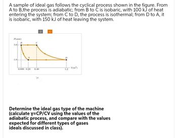 A sample of ideal gas follows the cyclical process shown in the figure. From
A to B,the process is adiabatic; from B to C is isobaric, with 100 kJ of heat
entering the system; from C to D, the process is isothermal; from D to A, it
is isobaric, with 150 kJ of heat leaving the system.
P(atm)
3.0
B
1.0-----
C
0.090 0.20 0.40
21
D
1.2
V(m³)
Determine the ideal gas type of the machine
(calculate y=CP/CV using the values of the
adiabatic process, and compare with the values
expected for different types of gases
ideals discussed in class).