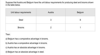 Suppose that Austria and Belgium have the unit labour requirements for producing steel and brooms shown
in the table below.
Unit labour requirements
Steel
Brooms
Then:
a) Belgium has a comparative advantage in brooms.
b) Austria has a comparative advantage in brooms.
c) Austria has an absolute advantage in brooms.
d) Belgium has an absolute advantage in steel.
Austria
Belgium
3
8
2
1