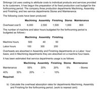 Shilongo Ltd uses costing to attribute costs to individual products and services provided
to its customers. It has begun the preparation of its fixed production cost budget for the
forthcoming period. The company three production departments Machining, Assembly
and Finishing; and two service departments Stores and Maintenance.
The following costs have been produced:
Machining Assembly Finishing Stores Maintenance
2,500 1,500 1,000
Overhead cost $
6,000
800
The number of machine and labor hours budgeted for the forthcoming period is
budgeted as follows:-
Machining Assembly Finishing
Machine hours
500
40
50
Labor hours
100
300
200
Overheads are absorbed in Assembly and Finishing departments on a Labor hour
basis; and in Machining departments they are absorbed on a machine hour basis.
It has been estimated that service departments usage is as follows:
Machining Assembly Finishing Stores Maintenance
Maintenance
55%
20%
20%
5%
- Stores
40%
30%
20%
10%
Required:
b) Calculate the overhead absorption rates for departments Machining, Assembly
and Finishing for the forthcoming period. (work to nearest cent)