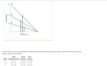 INCOME (Dollars)
1600
BC
960
BC2
C
480
BC₁
30 35 40
LEISURE (Hours)
For each listed point, use the preceding graph to complete the following table by indicating the hourly wage as well as the number of hours per week
Saige will spend on labor and leisure.
Point
Leisure
Wage
Labor
(Dollars per hour) (Hours) (Hours)
В
A B C