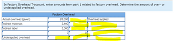 ### Factory Overhead T-Account Analysis

**Instruction:**  
In the Factory Overhead T-account, enter amounts from part 1 related to factory overhead. Determine the amount of over- or underapplied overhead.

**Table: Factory Overhead**

| Description               | Amount ($)  | Overhead Applied ($) |
|---------------------------|-------------|----------------------|
| Actual overhead (given)   | 28,000      |                      |
| Indirect materials        | 2,400       |                      |
| Indirect labor            | 5,000       |                      |
|                           | 0           | 0                    |
| Underapplied overhead     |             |                      |

**Explanation of the Table:**

- **Actual Overhead (given):** This is the total actual cost incurred for factory overhead, which is $28,000.
- **Indirect Materials:** This cost totals $2,400, representing materials used in production that are not directly traceable to a specific product.
- **Indirect Labor:** This cost totals $5,000, representing the labor costs not directly tied to specific units of production.
- **Underapplied Overhead:** This row is intended for calculating the difference if the total applied overhead is less than the actual overhead. The current entries suggest there's no calculated amount for over- or underapplied overhead yet.

**Note:** Highlighted sections indicate areas needing additional data or verification regarding overhead applied and whether there is an underapplied overhead situation.