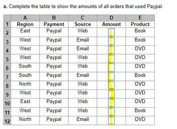 a. Complete the table to show the amounts of all orders that used Paypal.
B
E
Payment
Product
Paypal
Book
1
2
3
4
5
6
7
8
9
10
11
12
A
Region
East
West
West
West
South
South
Paypal
North
Paypal
West
Paypal
East
Paypal
West
Paypal
North Paypal
Paypal
Paypal
Paypal
Paypal
с
Source
Web
Email
Email
Web
Web
Email
Web
Web
Web
Web
Email
D
Amount
Book
DVD
DVD
DVD
Book
DVD
DVD
DVD
Book
DVD