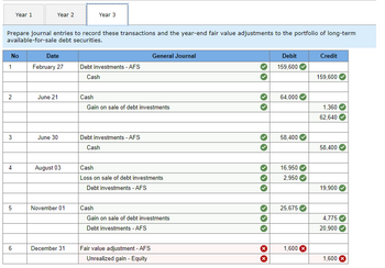 No
1
Prepare journal entries to record these transactions and the year-end fair value adjustments to the portfolio of long-term
available-for-sale debt securities.
2
3
4
Year 1
5
6
Year 2
Date
February 27
June 21
June 30
August 03
November 01
Year 3
December 31
Debt investments - AFS
Cash
Cash
Gain on sale of debt investments
Debt investments - AFS
Cash
General Journal
Cash
Loss on sale of debt investments
Debt investments - AFS
Cash
Gain on sale of debt investments
Debt investments - AFS
Fair value adjustment - AFS
Unrealized gain - Equity
X
Debit
159,600
64,000
58,400
16,950
2,950
25,675
1,600
Credit
159,600
1,360
62,640
58,400
19,900
4,775
20,900
1,600 X