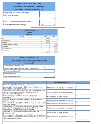 Answered: Kohler Corporation reports the… | bartleby