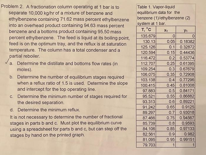 Problem 2. A fractionation column operating at 1 bar is to
separate 10,000 kg/hr of a mixture of benzene and
ethylbenzene containing 71.62 mass percent ethylbenzene
into an overhead product containing 94.63 mass percent
benzene and a bottoms product containing 95.50 mass
percent ethylbenzene. The feed is liquid at its boiling point,
feed is on the optimum tray, and the reflux is at saturation
temperature. The column has a total condenser and a
partial reboiler.
a. Determine the distillate and bottoms flow rates (in
moles).
b. Determine the number of equilibrium stages required
when a reflux ratio of 1.5 is used. Determine the slope
and intercept for the top operating line.
c. Determine the minimum number of stages required for
the desired separation.
d. Determine the minimum reflux.
It is not necessary to determine the number of fractional
stages in parts b and c. Must plot the equilibrium curve
using a spreadsheet for parts b and c, but can step off the
stages by hand on the printed graph.
Table 1. Vapor-liquid
equilibrium data for the
benzene (1)/ethylbenzene (2)
system at 1 bar.
T, °C
X₁
135.679
130.13
125.126
120.594
116.472
112.707
109.254
106.075
103.138
100.415
97.883
95.521
93.313
91.242
89.297
87.466
85.739
84.106
82.561
81.095
79.703
У1
0
0
0.05 0.18382
0.1
0.32872
0.15
0.2
0.25
0.3
0.35
0.4
0.45
0.5
0.9
0.95
1
0.44436
0.53774
0.61395
0.67679
0.72908
0.77296
0.81008
0.84171
0.55
0.86882
0.6 0.89221
0.65
0.9125
0.7 0.93018
0.75 0.94567
0.8
0.9593
0.85
0.97133
0.982
0.99151